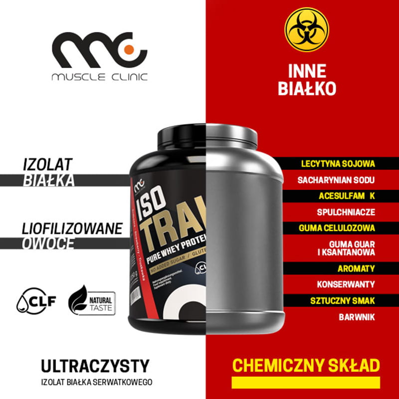 MUSCLE CLINIC ISO TRAIN 1800G - obrazek 2